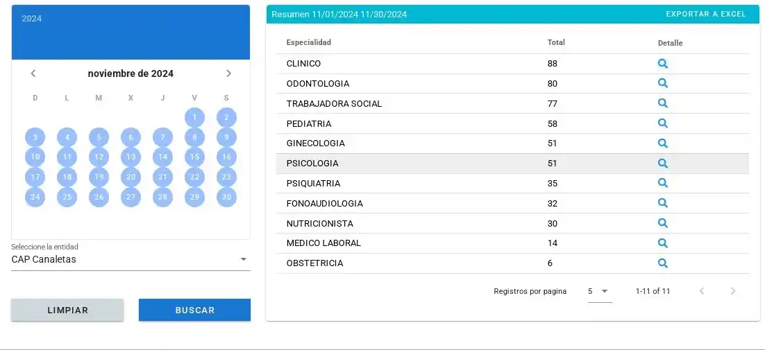 atención canaletas sistema salud
