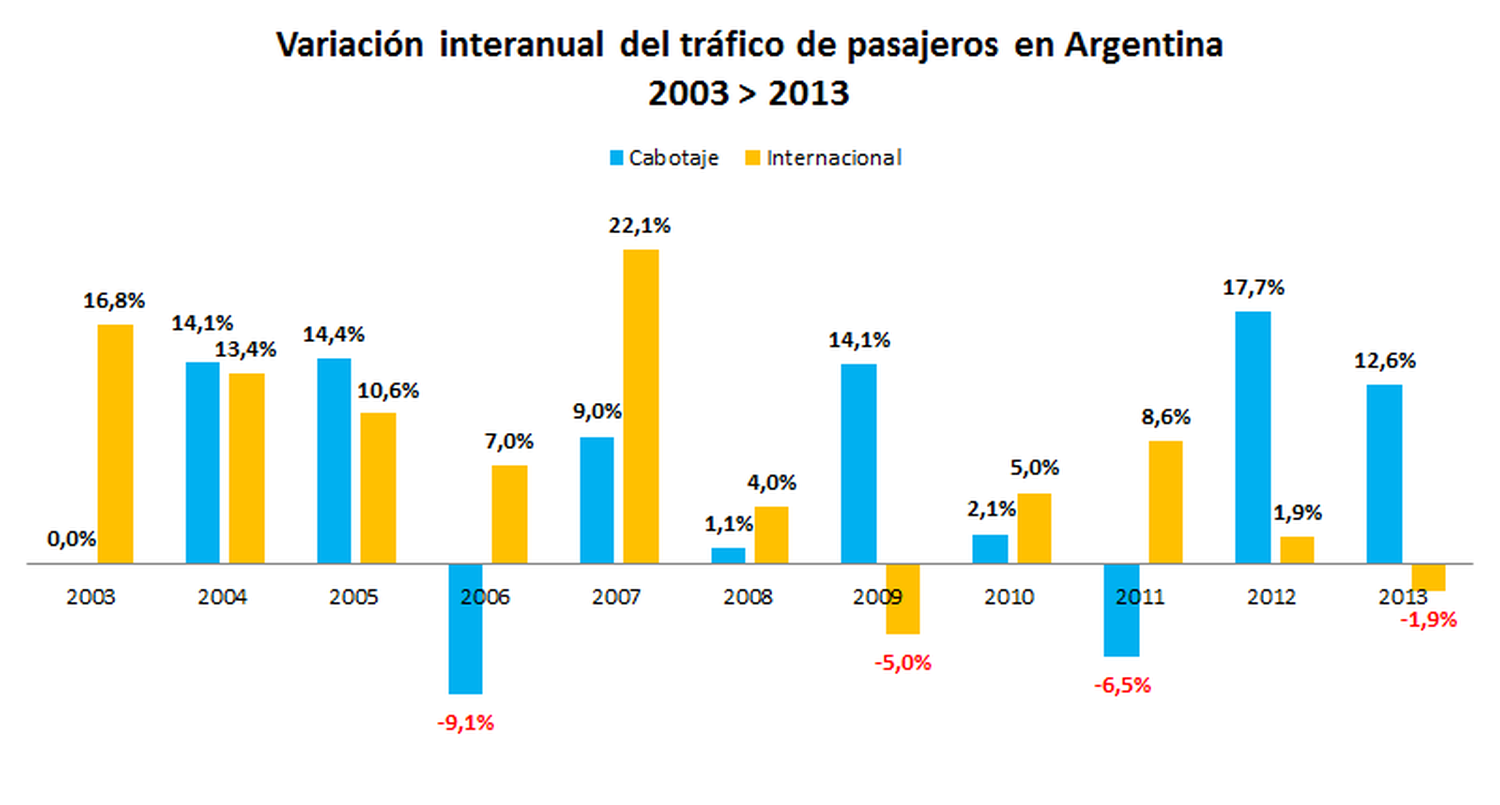 The Washington Papers: Aerolíneas Argentinas renovó su certificación FAA