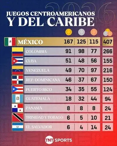 Cortesía