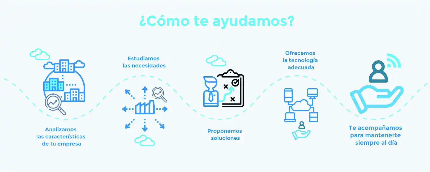 PYMES 4.0  LA TRANSFORMACION DIGITAL