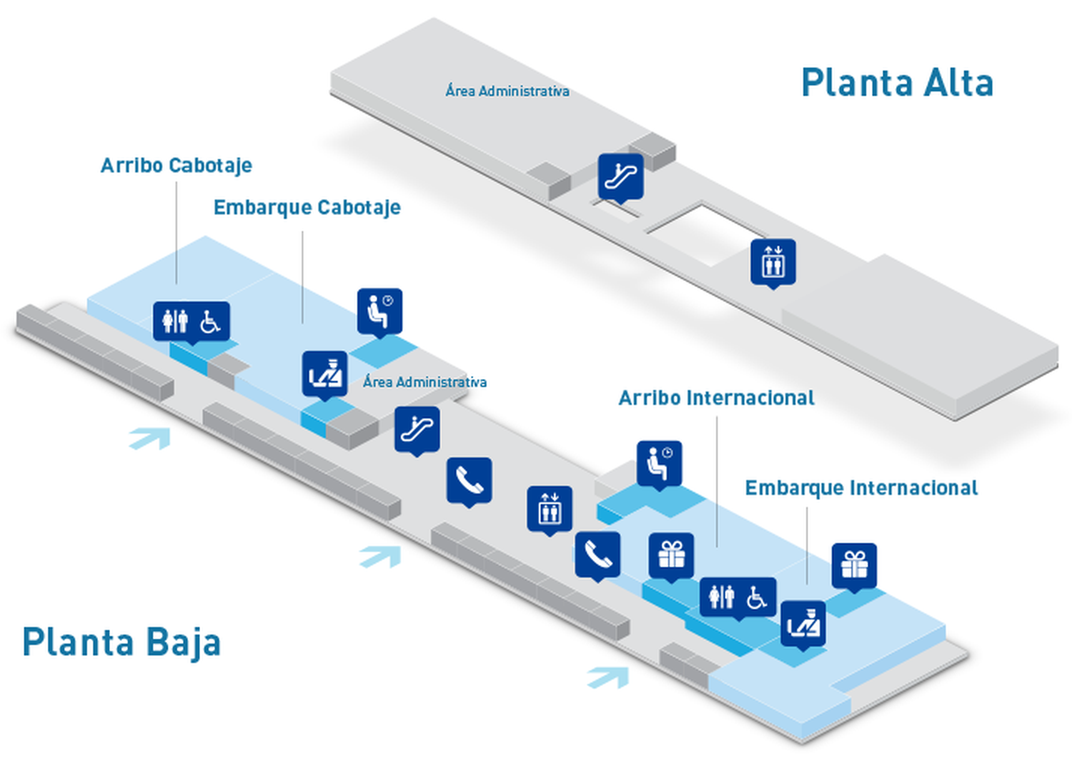 Llenar es la clave, parte 2: LATAM y su nueva promoción