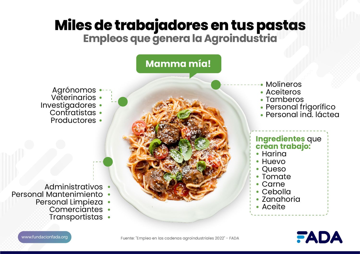 Informe de FADA: el agro genera el 24% del empleo nacional