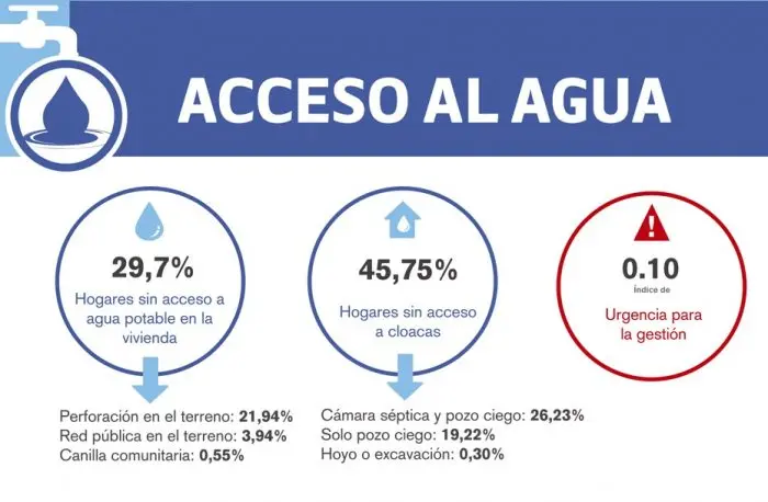 Deuda eterna: el 45% de los bonaerenses aún no tiene acceso a cloacas