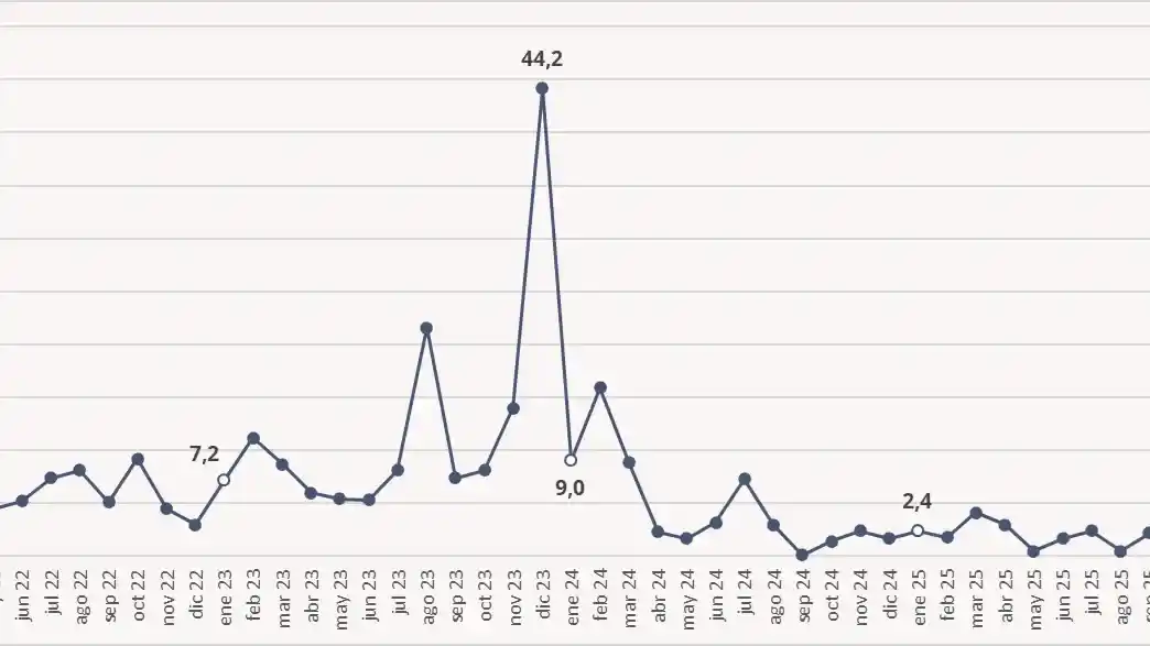 índice de precios - evolución - 2