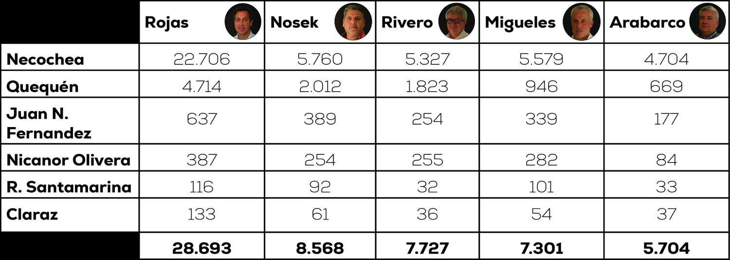 resultados intendente