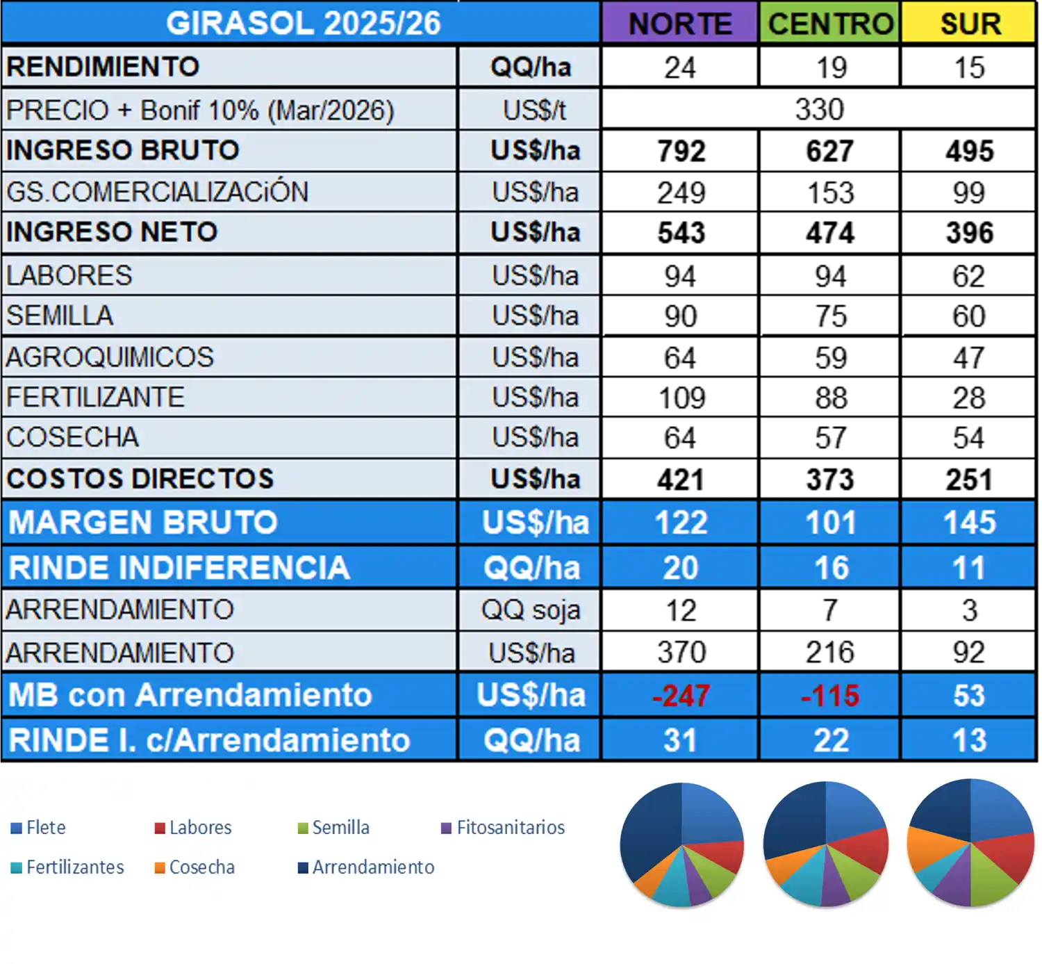 girasol MB BCP