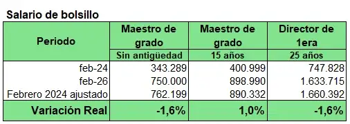 Cuidar a quienes enseñan, incluso en tiempos difíciles