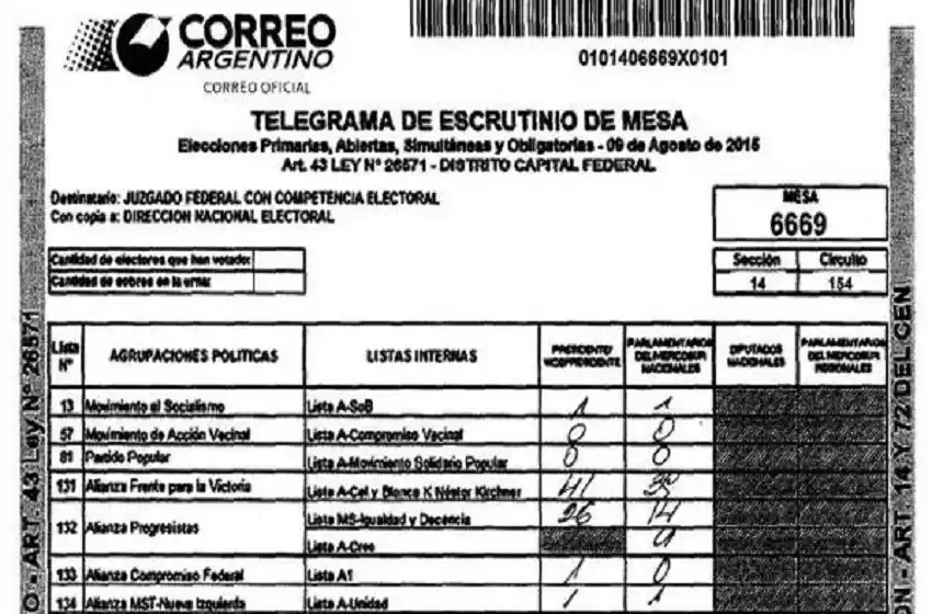 Estrenarán una nueva forma de transmitir los telegramas con los datos de votación