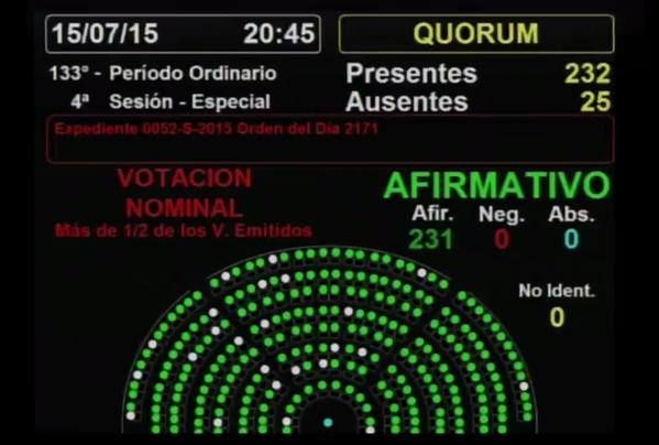 Diputados convirtió en ley la movilidad de las asignaciones