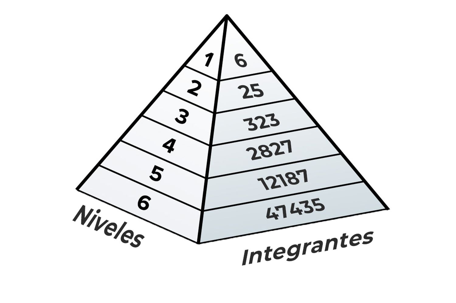 Piramide RainbowEx