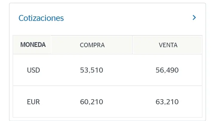 El efecto de las PASO: El dólar se dispara y ya cotiza a más de 56 pesos en algunos bancos privados