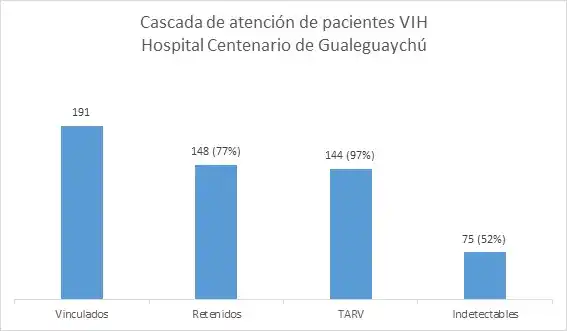 VIH, la pandemia de la que no se habla: Tabú, discriminación y falta de educación sexual
