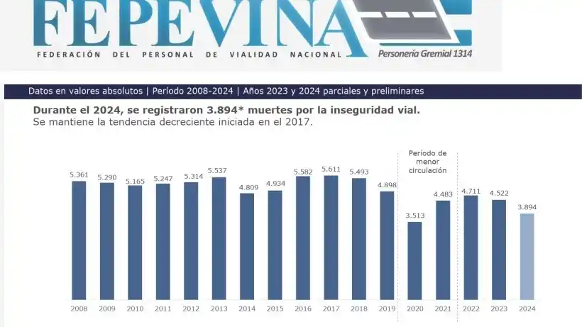 informe rutas nacionales 2