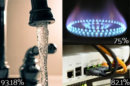 Agua y Gas
