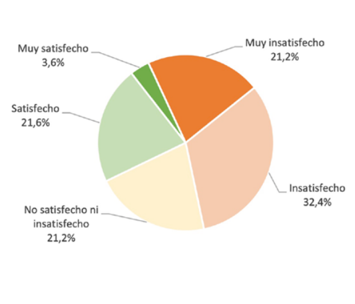 grafico seguridad 2