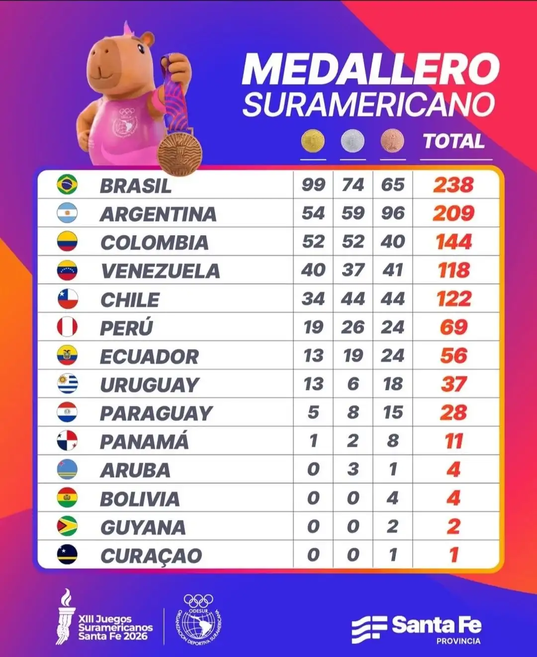 medallero