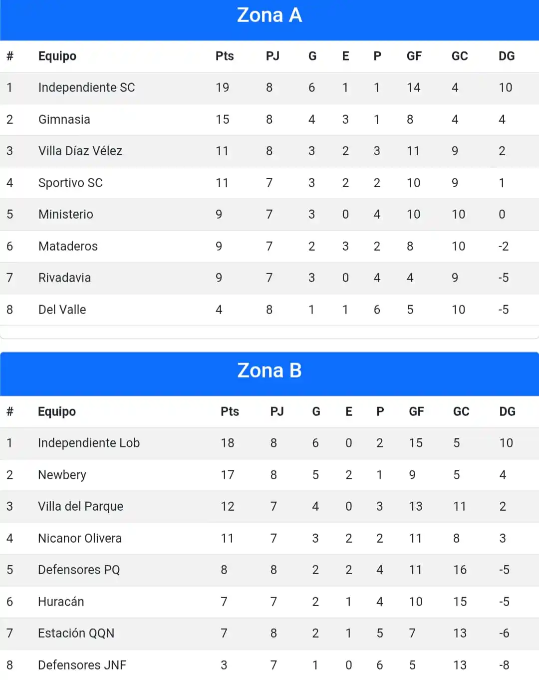 Liga Necochea de Fútbol