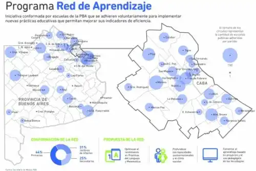 Refuerzan capacitaciones para alumnos y docentes que «reprobaron» el Aprender 2017