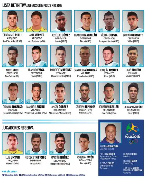 AFA entregó una nueva lista para los Juegos Olímpicos