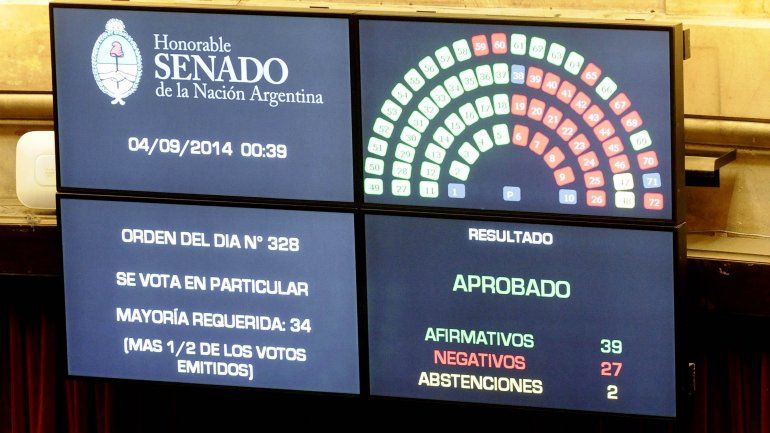 Maratónica sesión en el Senado: Media sanción para el proyecto de pago soberano de la deuda