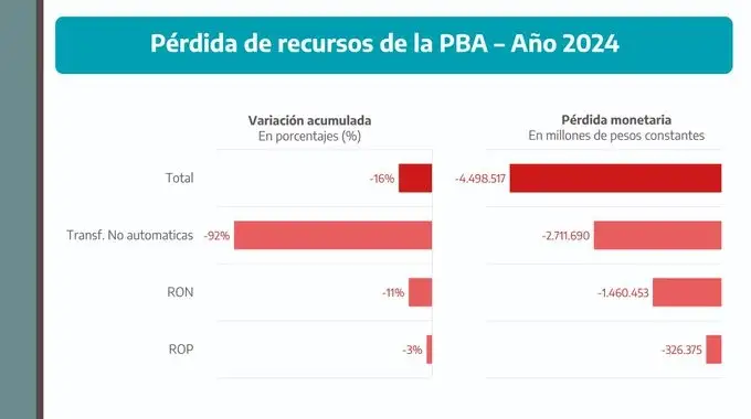 Informe de Pablo López.