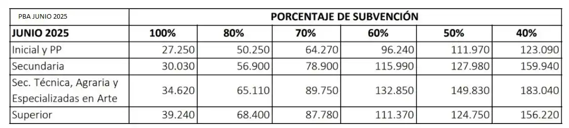 cuotas colegios privados junio julio 2025 pba - 1
