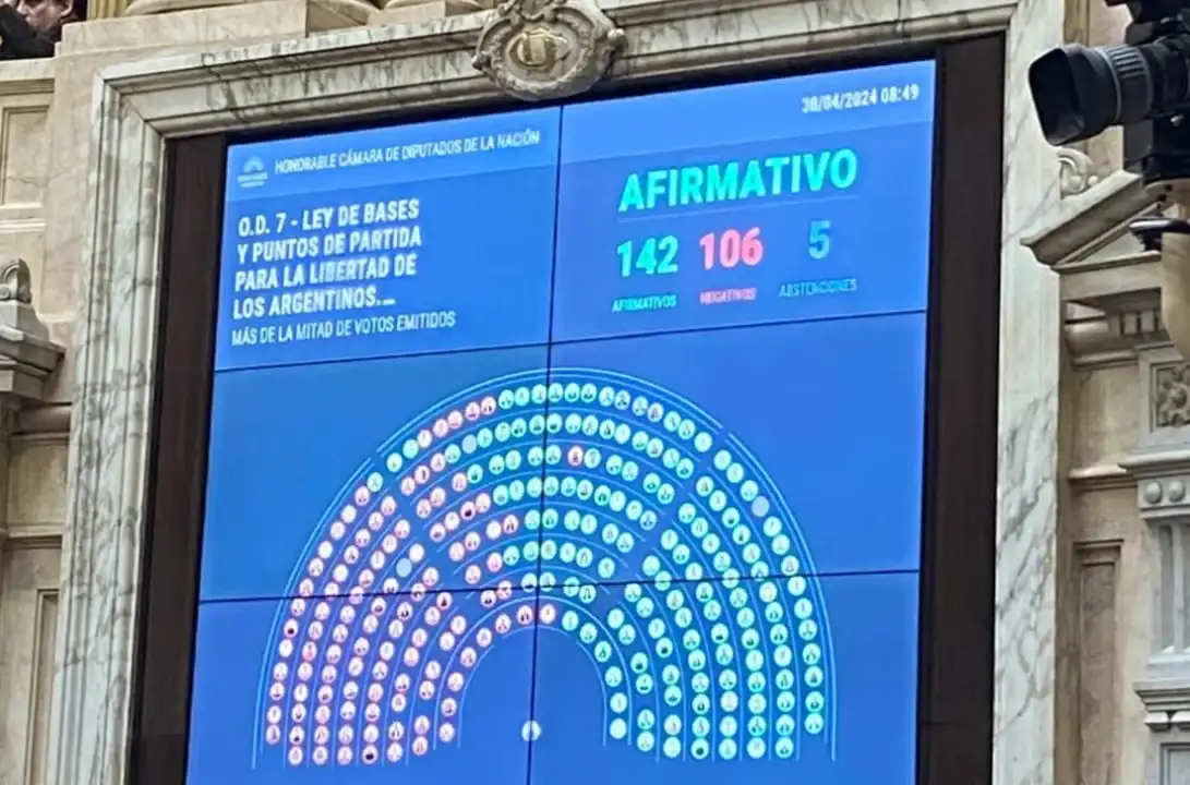 La Cámara de Diputados aprobó en general la ley de Bases de Milei