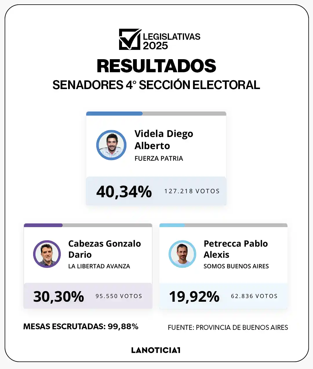 resultados cuarta seccion