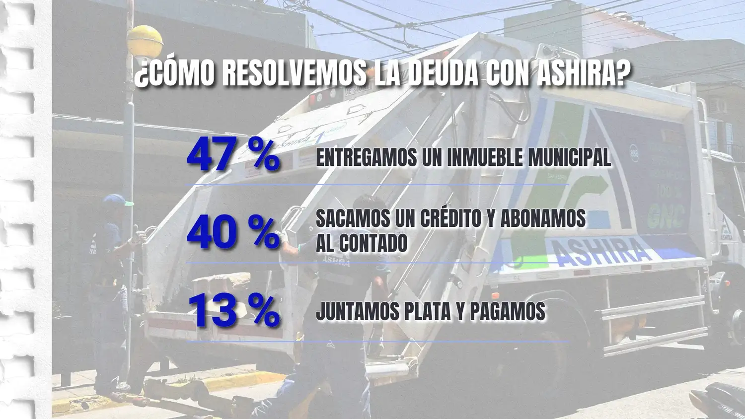cómo pagamos la deuda con ashira - encuesta