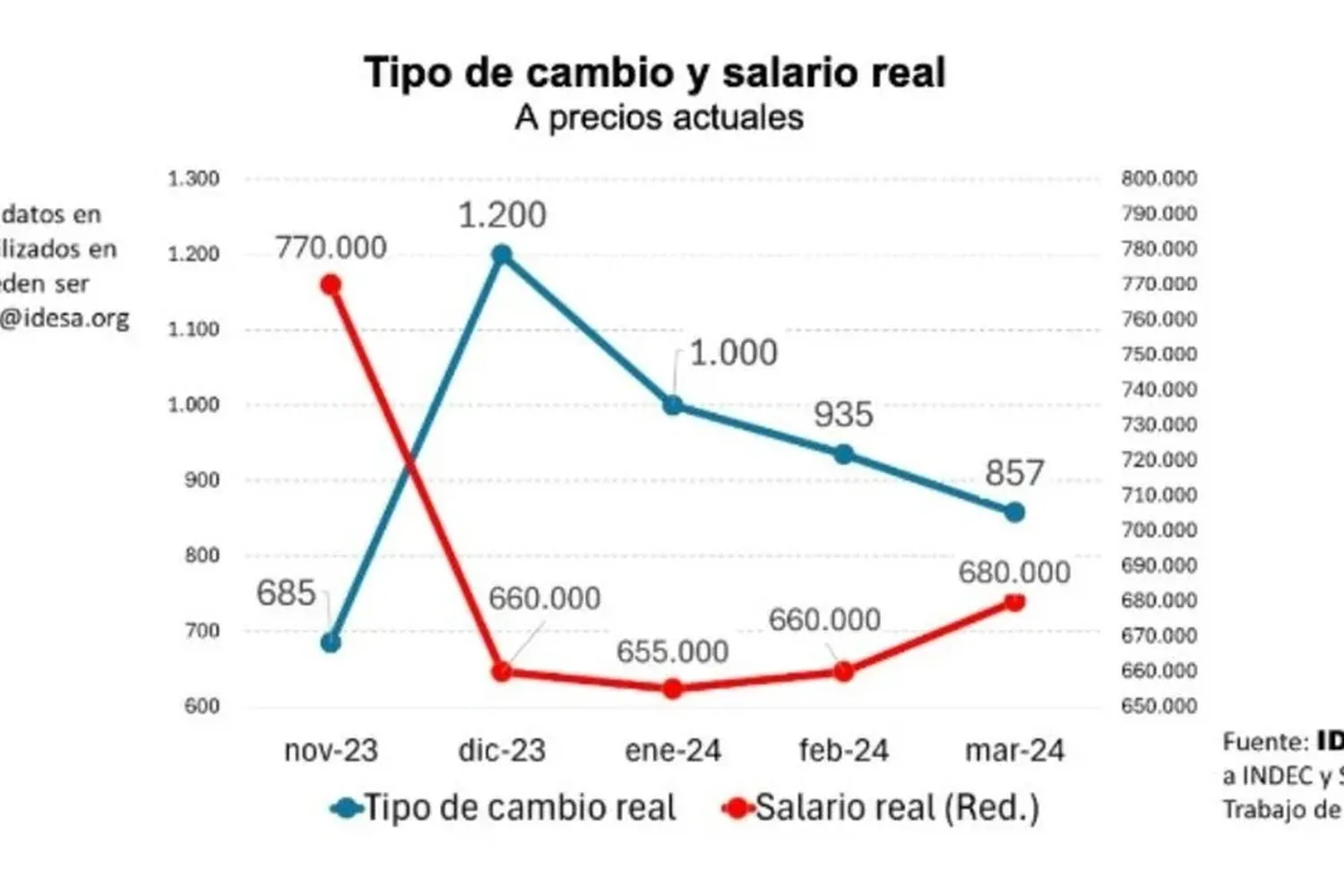 Tipo de cambio