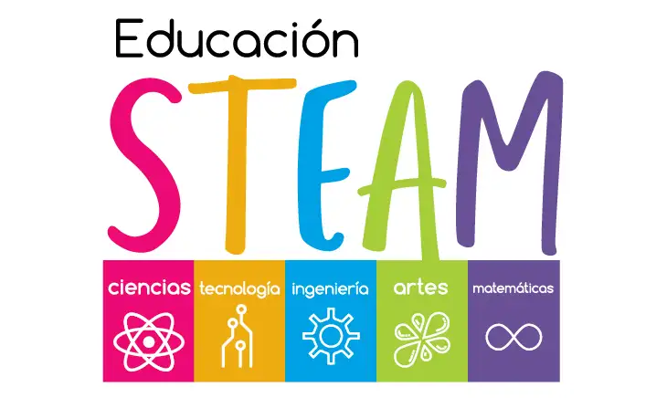 “Las cosas claras y el chocolate espeso…” 
Una nueva estrategia educativa, el STEAM…
8ª Entrega