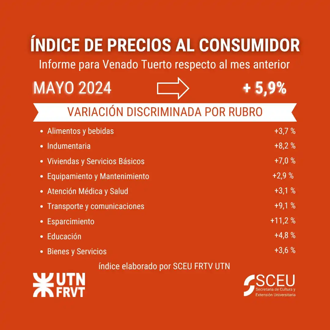 inflación Venado mayo