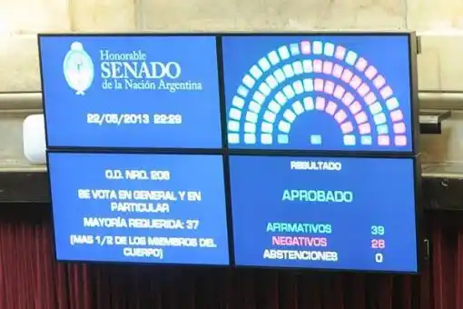 Blanqueo de capitales: Senado dio media sanción al proyecto del Gobierno de Cristina