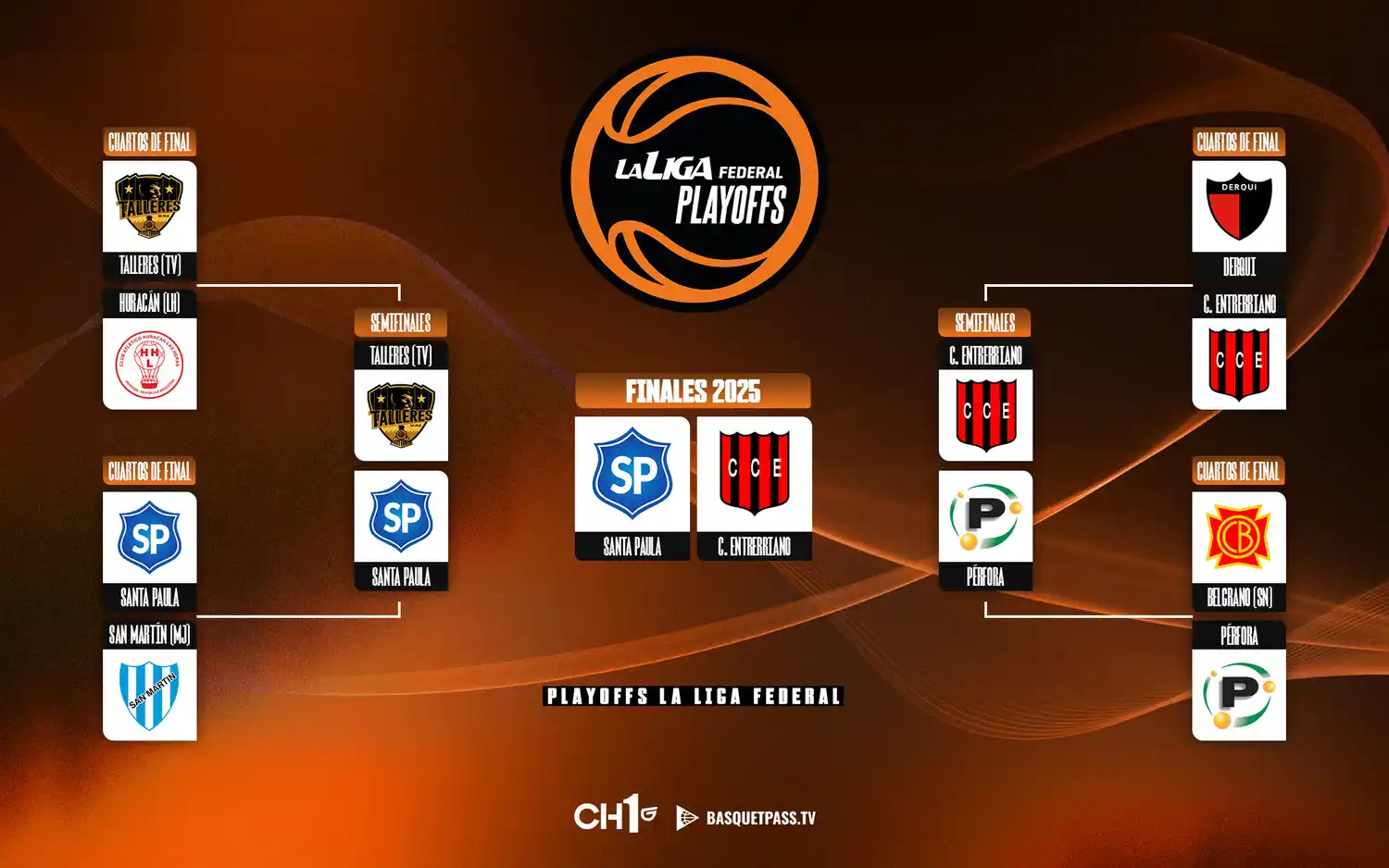 Finales Liga Federal