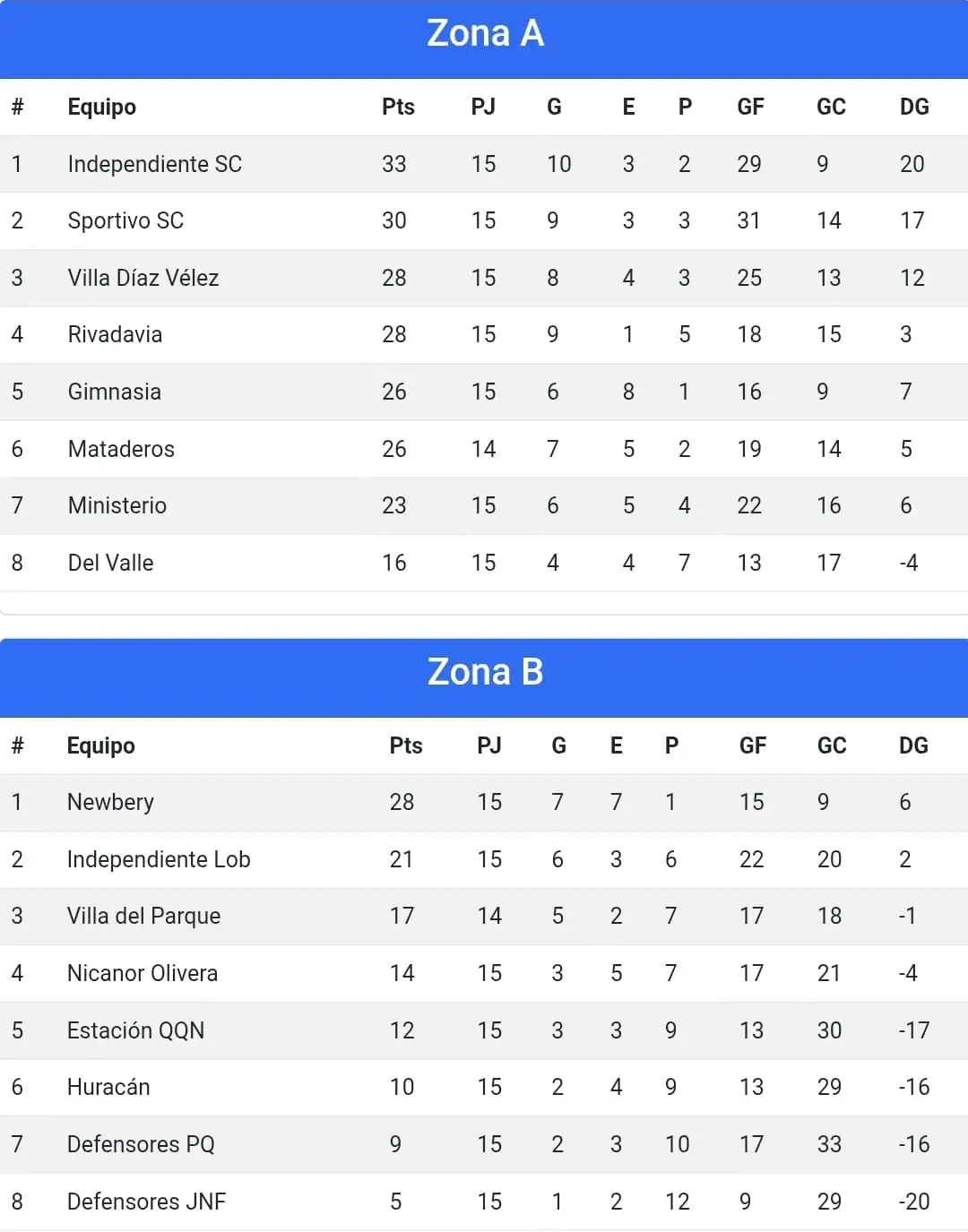Liga Necochea de Fútbol
