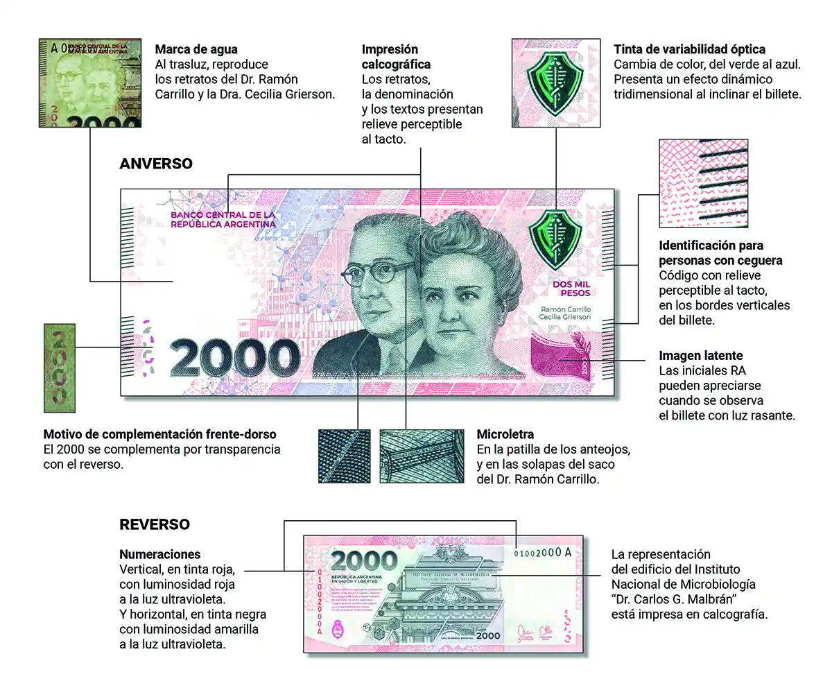 nuevo billete de $ 2000