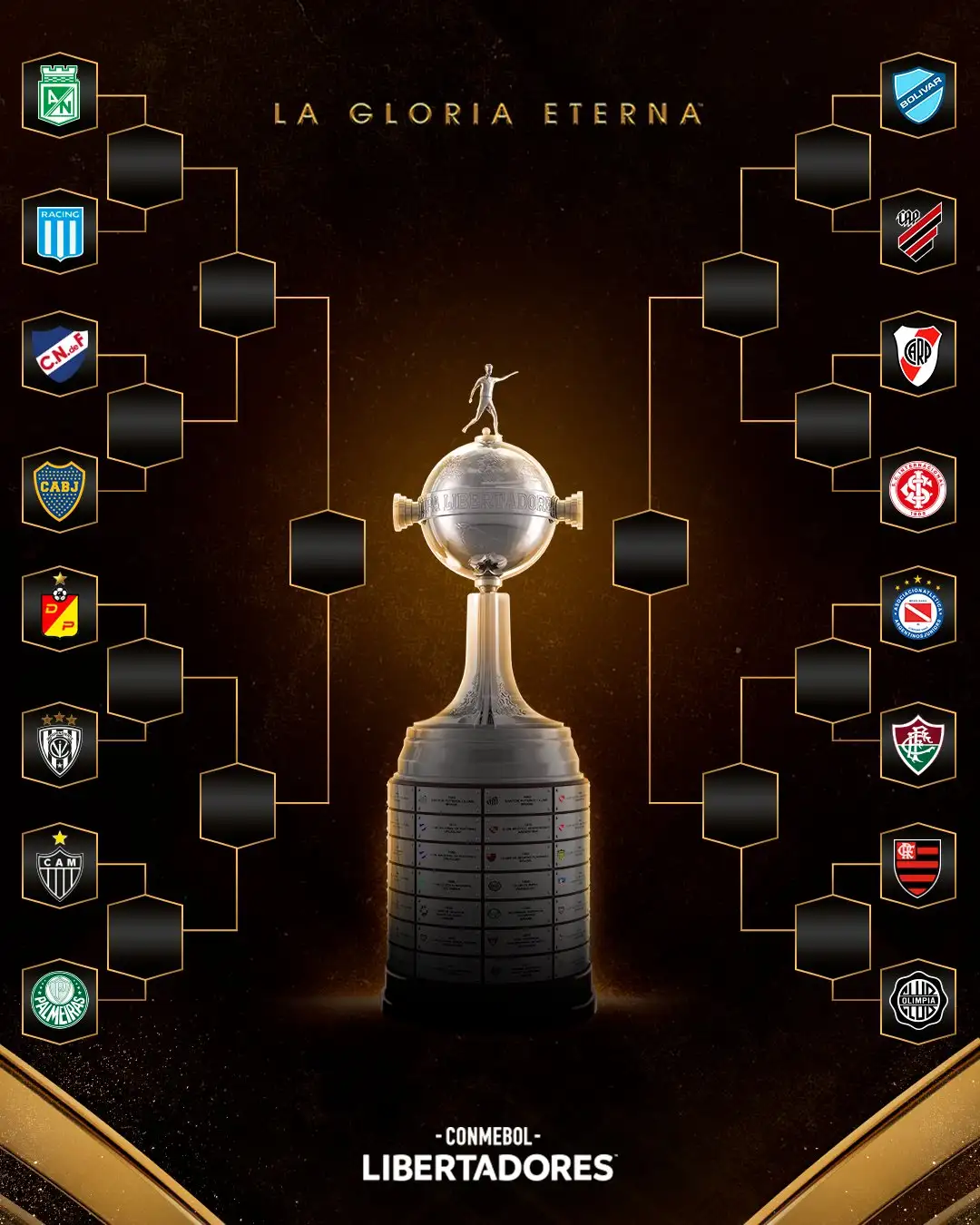 cuadro libertadores