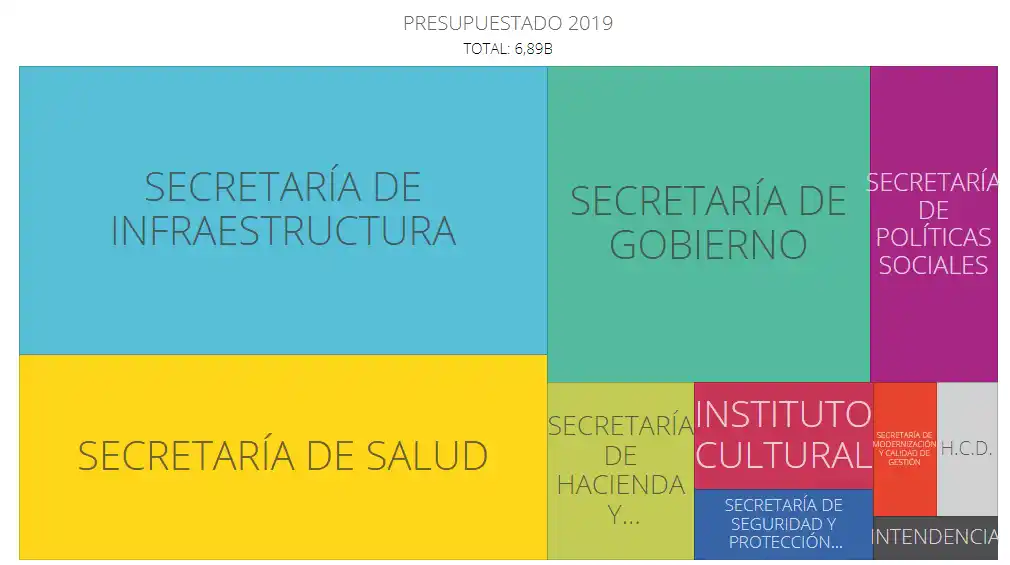 ¿Cuánto cobra el intendente y un Concejal de Bahía Blanca?
