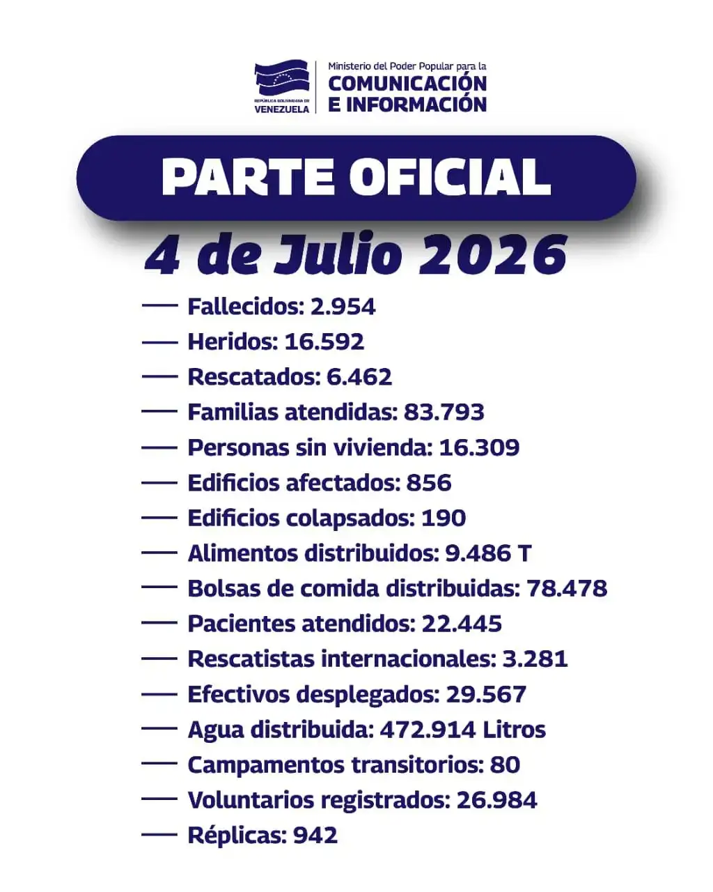 cifras