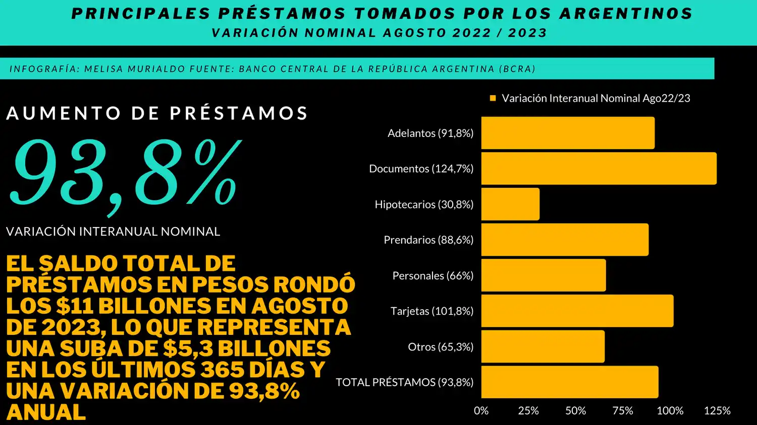 Prestamos privados en Argentina