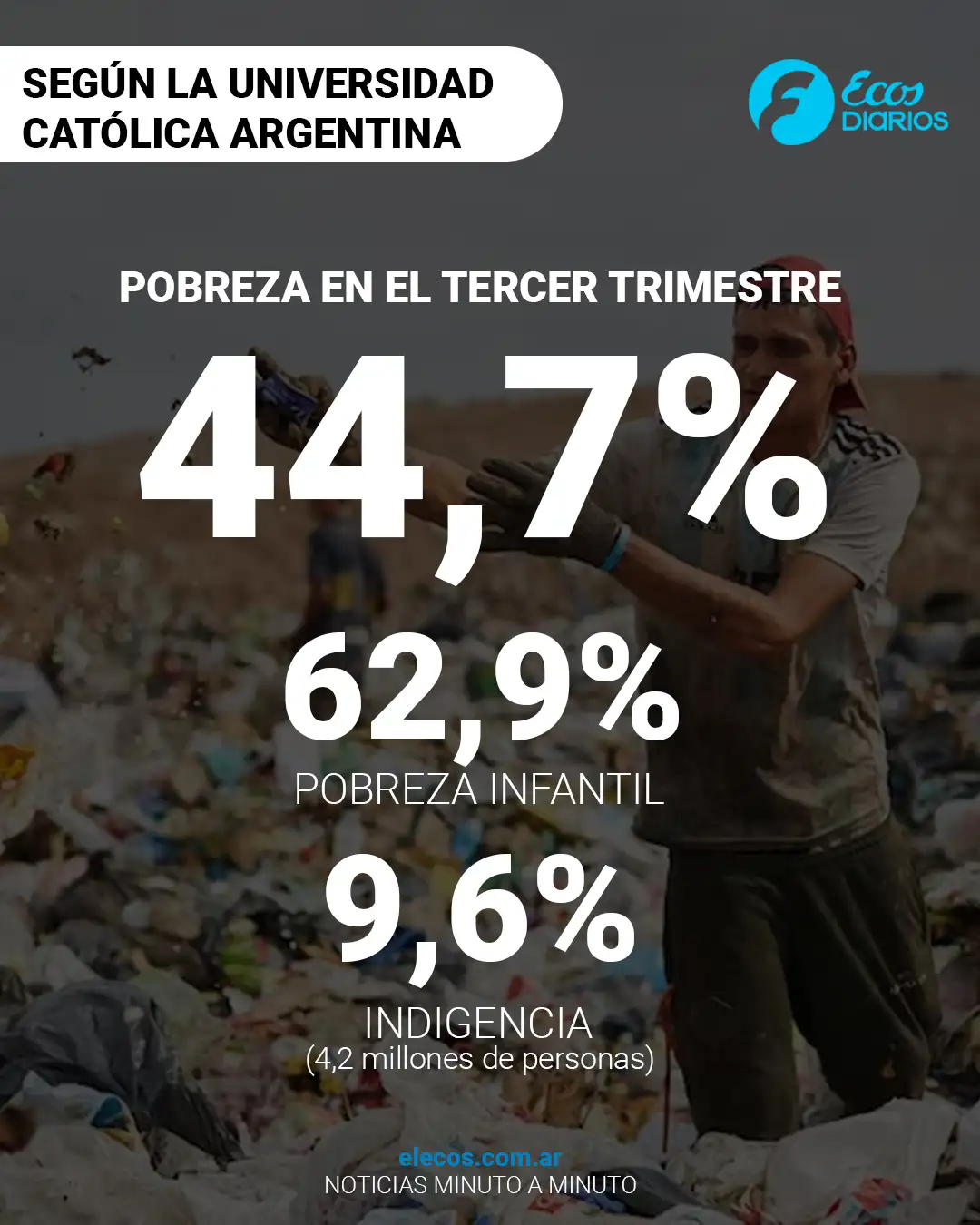 pobreza 2023