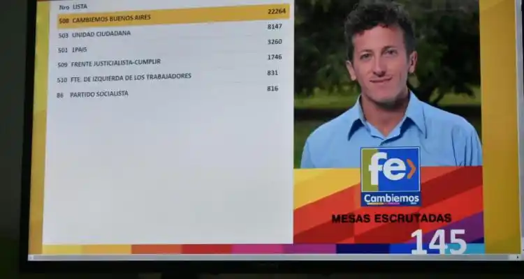 Elecciones 2017: Ganó Cambiemos, la lista de Cecilio Salazar