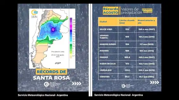 Entre Ríos superó registros históricos de lluvias en agosto