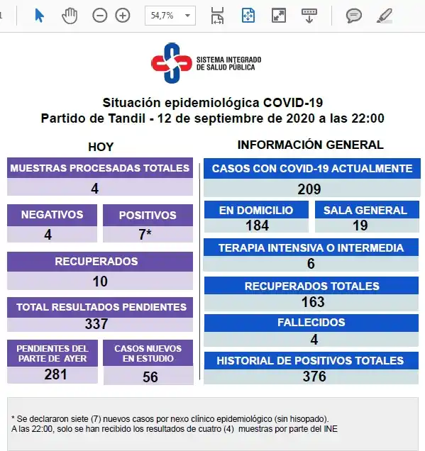 Se procesaron cuatro muestras y se definieron siete nuevos casos sin testeo