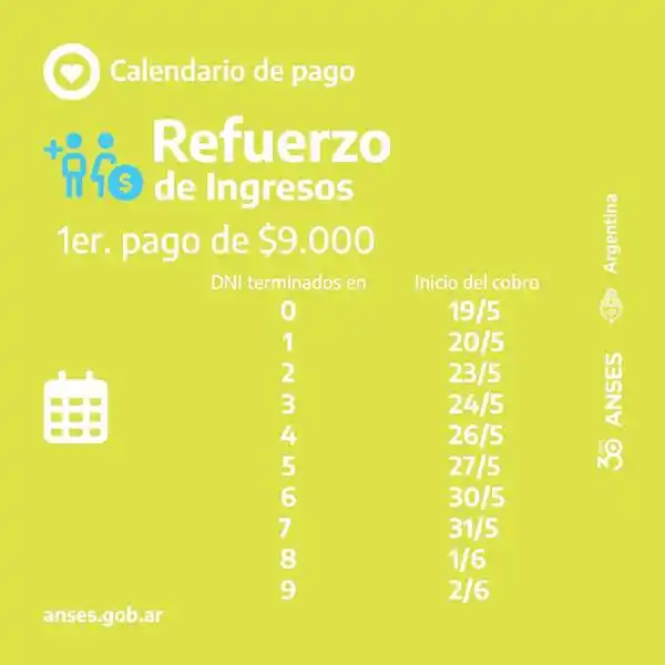 7,5 millones de  personas cobrarán la primera cuota del refuerzo de ingresos