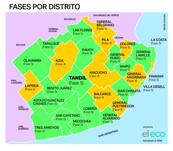 Tandil sigue en Fase 5 y la comuna usará sus propios criterios para definir los ingresos