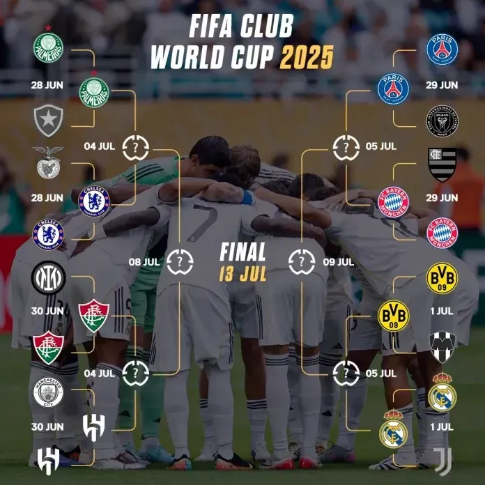 Mundial de Clubes: ya se definieron todos los cruces de cuartos de final