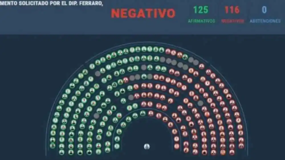 En Diputados, el oficialismo bloqueó el tratamiento de proyectos para citar a Karina Milei y Adorni
