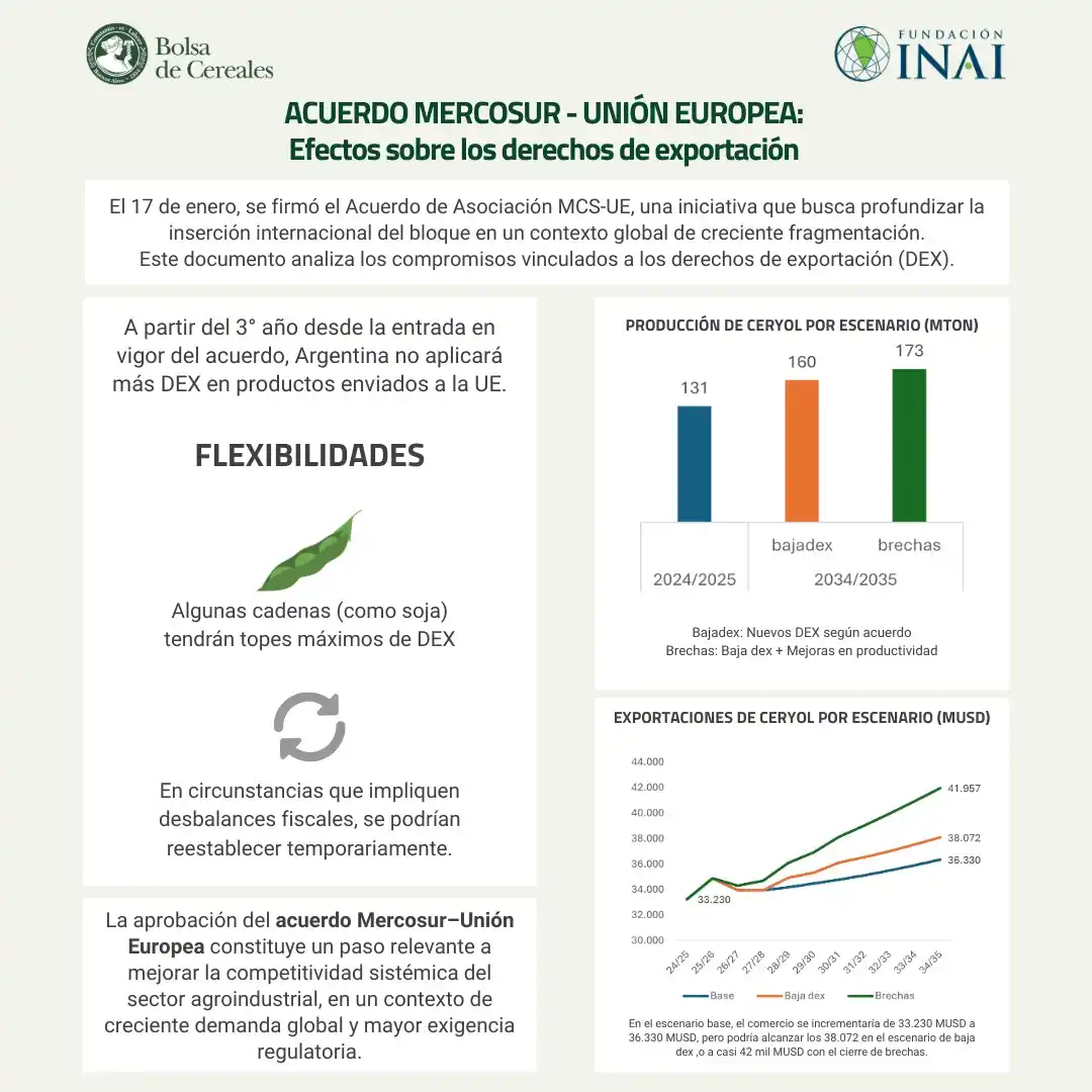 acuerdo ue mercosur