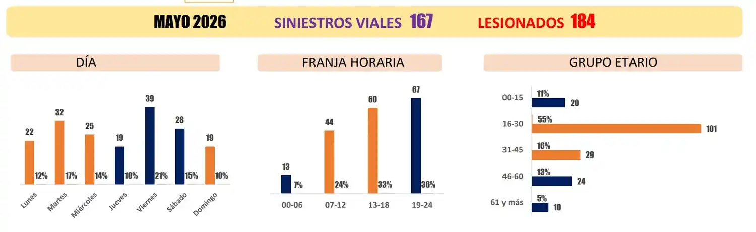informe sies 107 - 2